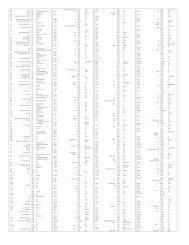 Moilers Chart