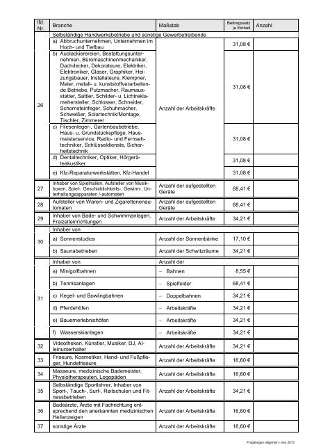 Erklärungsbogen Fremdenverkehrsbeitrag