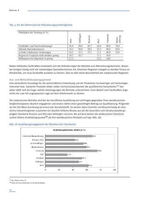 Angleichung der industriellen Modernisierungsprozesse in Ost