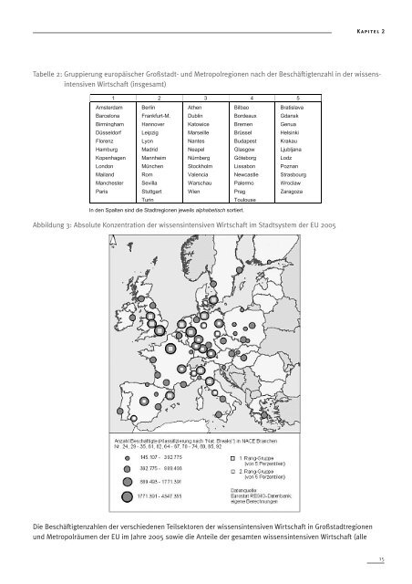 Metropolisierung und die Zukunft der Industrie im Stadtsystem ...