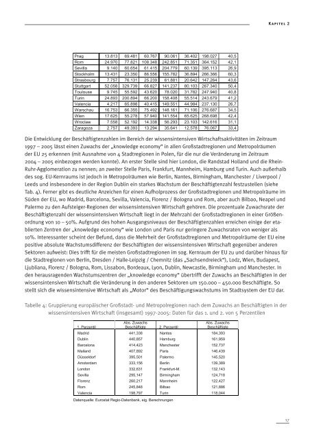 Metropolisierung und die Zukunft der Industrie im Stadtsystem ...