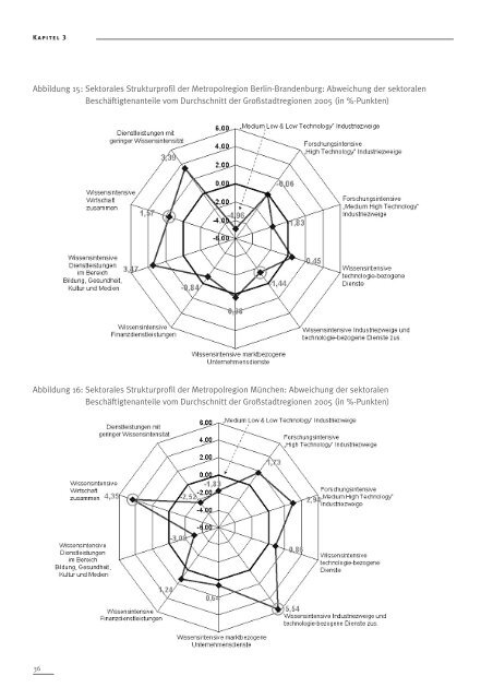 Metropolisierung und die Zukunft der Industrie im Stadtsystem ...