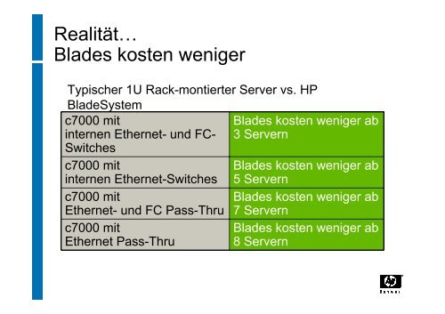 Warum es sich lohnt, HP Blade Server zu - CST Gmbh