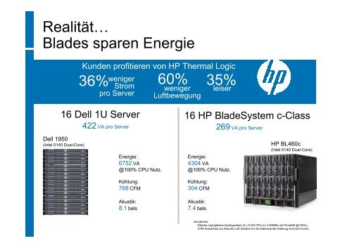 Warum es sich lohnt, HP Blade Server zu - CST Gmbh