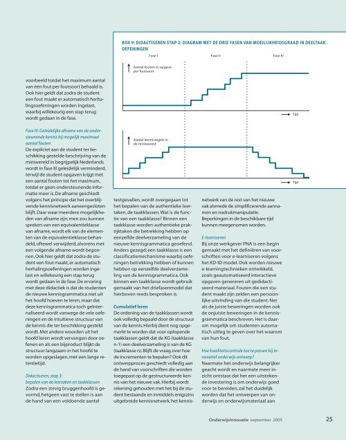 OnderwijsInnovatie - Jacob van Kokswijk