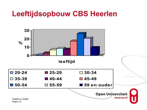 Vitaliteit en leeftijd