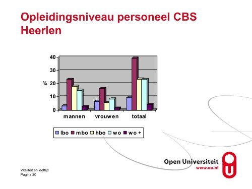 Vitaliteit en leeftijd