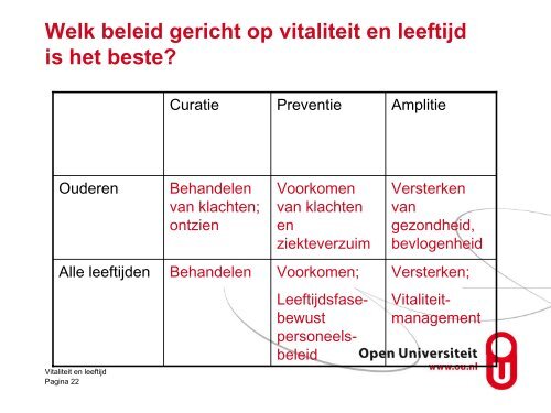 Vitaliteit en leeftijd