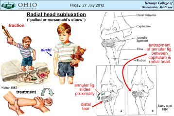 Radial head subluxation - Ohio University College of Osteopathic ...