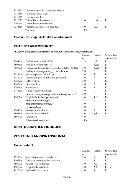 Opinto-opas 2000-2002 - Oulu