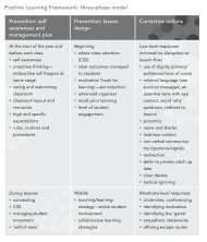 Positive Learning Framework: three-phase model Prevention: self ...