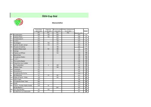 OEGV Cup Sued, Mannschaft 2012 - Our Dogs