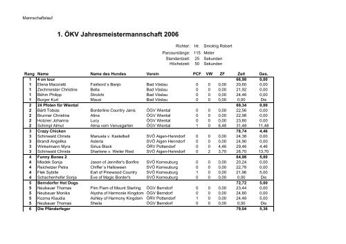 1. ÃKV Jahresmeister 2006 - Our Dogs