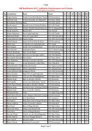 Large WM Qualifikation 2012 - inoffizieller ... - Our Dogs