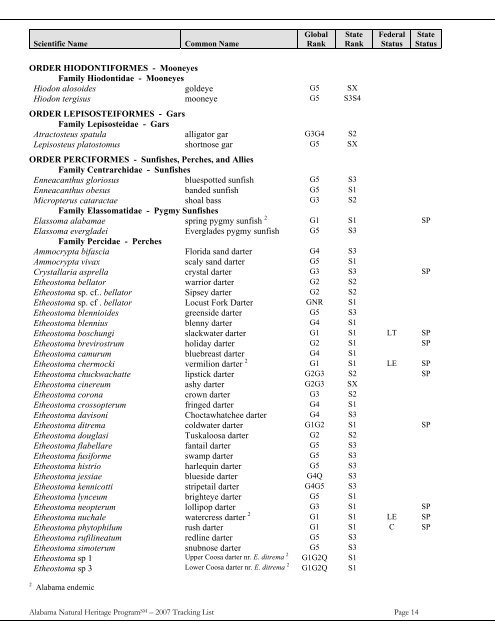 Alabama Inventory List- The Rare, Threatened, and Endangered ...