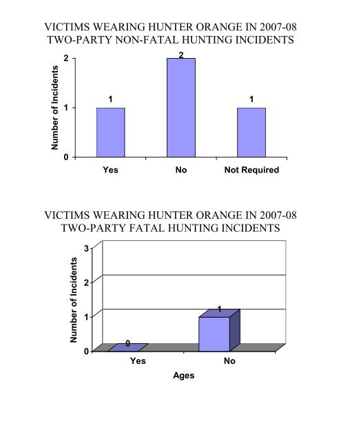 alabama hunter education and hunting incident statistics