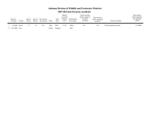 alabama hunter education and hunting incident statistics