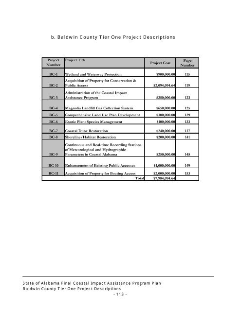 State of Alabama FINAL Coastal Impact Assistance Program (CIAP ...