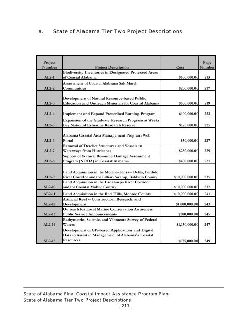 State of Alabama FINAL Coastal Impact Assistance Program (CIAP ...