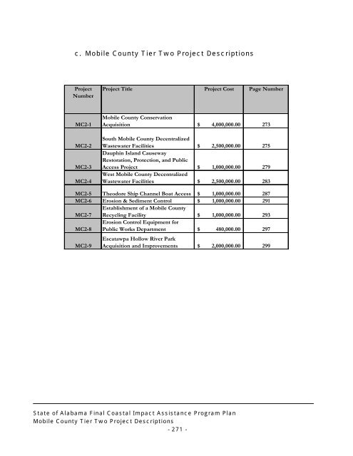 State of Alabama FINAL Coastal Impact Assistance Program (CIAP ...