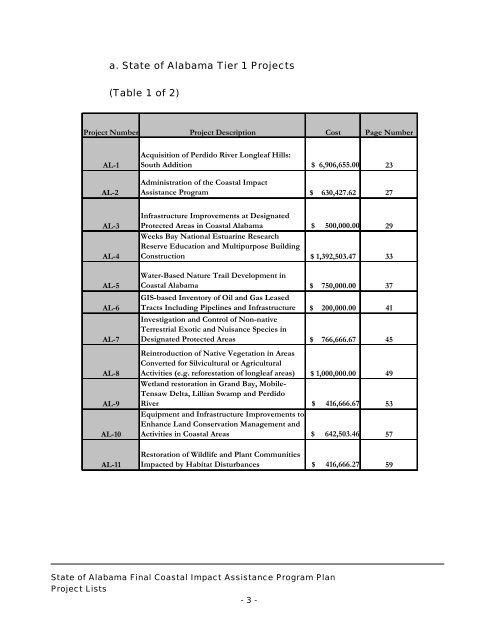 State of Alabama FINAL Coastal Impact Assistance Program (CIAP ...