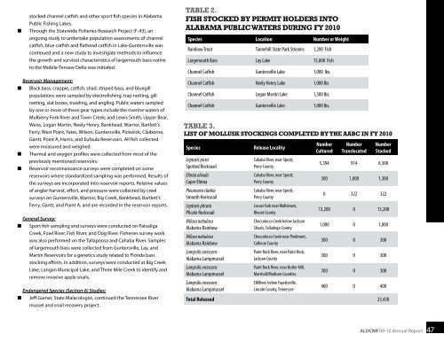 2009-2010 Annual Report - Alabama Department of Conservation ...