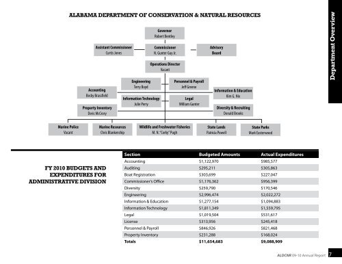 2009-2010 Annual Report - Alabama Department of Conservation ...