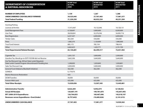 2009-2010 Annual Report - Alabama Department of Conservation ...