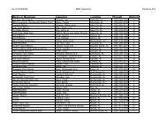 LIST of Current MSD Inspectors-by Location