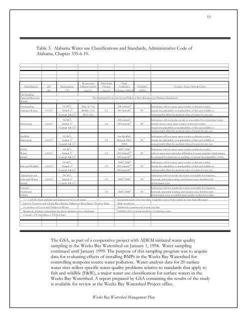 Weeks Bay Watershed Project Management Plan - Mobile Bay ...