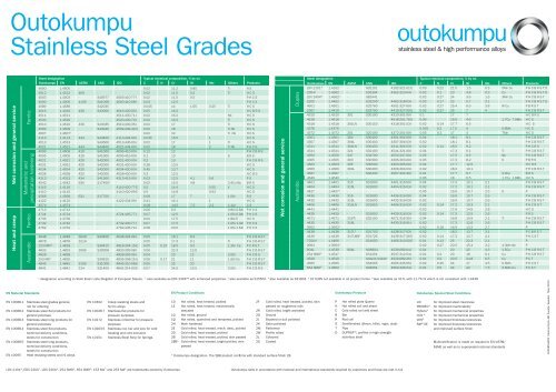 Steel Designation Chart