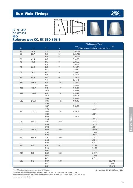 OSTP â Outokumpu Stainless Tubular Products