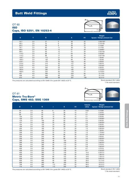 OSTP â Outokumpu Stainless Tubular Products