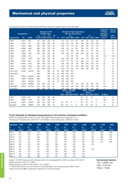 OSTP â Outokumpu Stainless Tubular Products