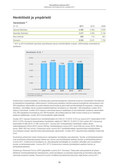 Taloudellinen katsaus 2011 - Outokumpu