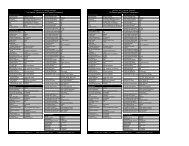 Nikon D4 Setup Guide Nikon D4 Setup Guide - Out There Images