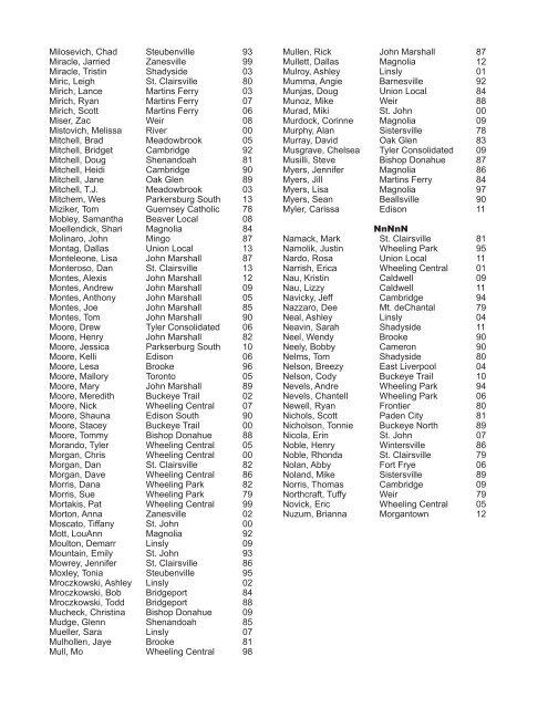 PLAYERS/COACHES IN OVAC ALL-STAR BASKETBALL GAME