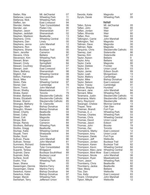 PLAYERS/COACHES IN OVAC ALL-STAR BASKETBALL GAME