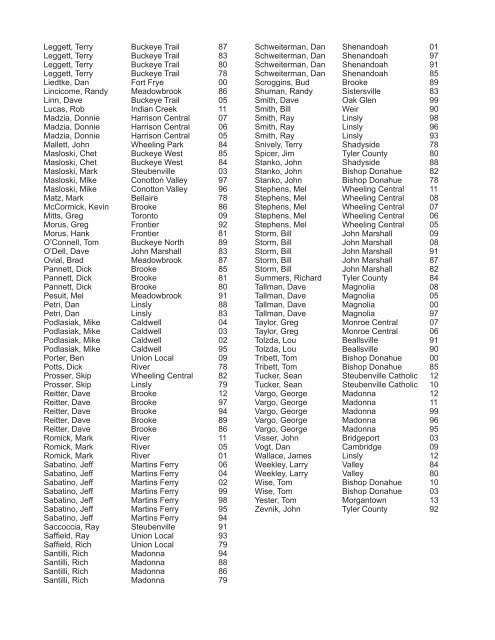 PLAYERS/COACHES IN OVAC ALL-STAR BASKETBALL GAME