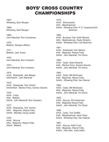 BOYS' CROSS COUNTRY CHAMPIONSHIPS