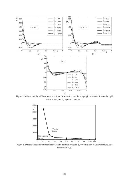 Quasi-static Response of a Timoshenko Beam Loaded by an ...