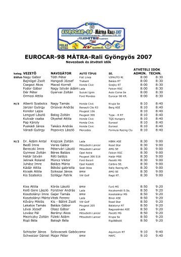 EUROCAR-98 MÁTRA-Rali Gyöngyös 2007 - DuEn RALLY oldala