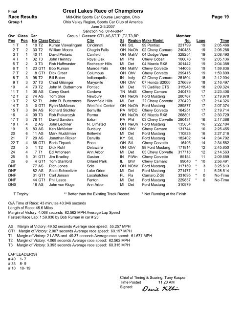 Race Results - The Ohio Valley Region of the SCCA