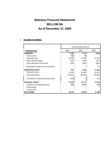 Statutory Financial Statements BELLON SA As of December 31, 2009