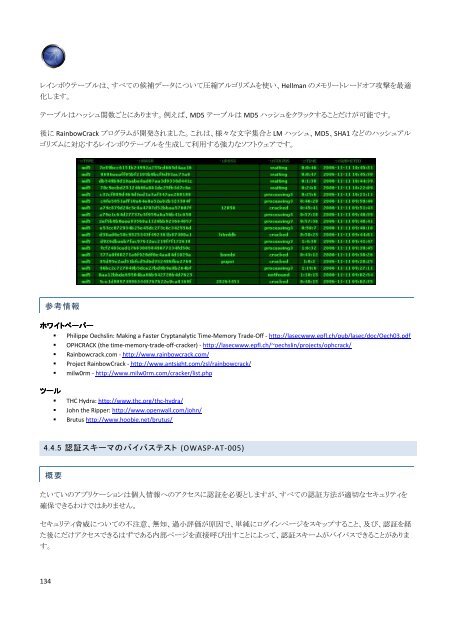 OWASP ãã¹ãã£ã³ã°ã¬ã¤ã