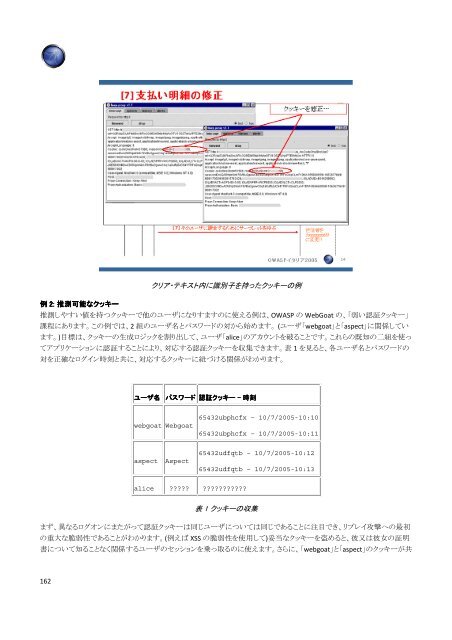 OWASP ãã¹ãã£ã³ã°ã¬ã¤ã