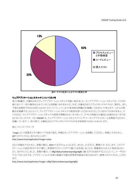 OWASP ãã¹ãã£ã³ã°ã¬ã¤ã