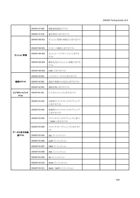 OWASP ãã¹ãã£ã³ã°ã¬ã¤ã