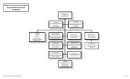 Owens Community College Organizational Chart 4/15/13 As of 4/2 ...