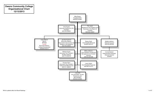 College Organizational Chart